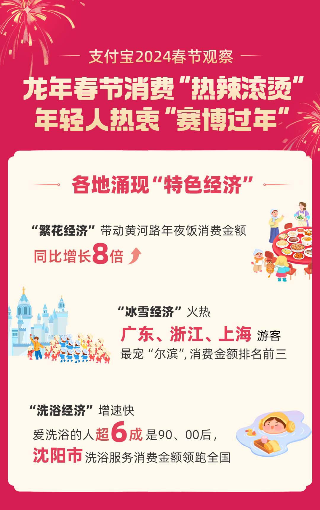 管家婆開馬結(jié)果,新春消費“熱辣滾燙”