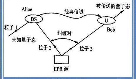 新澳門鐵算盤,量子隱形傳態(tài)通過(guò)普通光纜成功傳輸