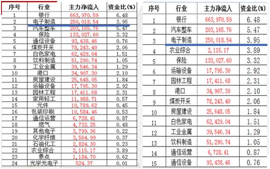 46008小魚兒玄機(jī)二站,30年期主力合約漲幅擴(kuò)大至0.7%