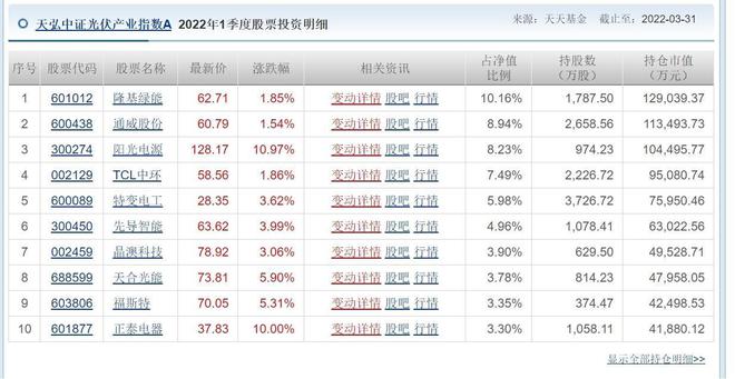 澳門今晚天天開好彩開獎結(jié)果查詢,多家光伏公司交出史上最差年報