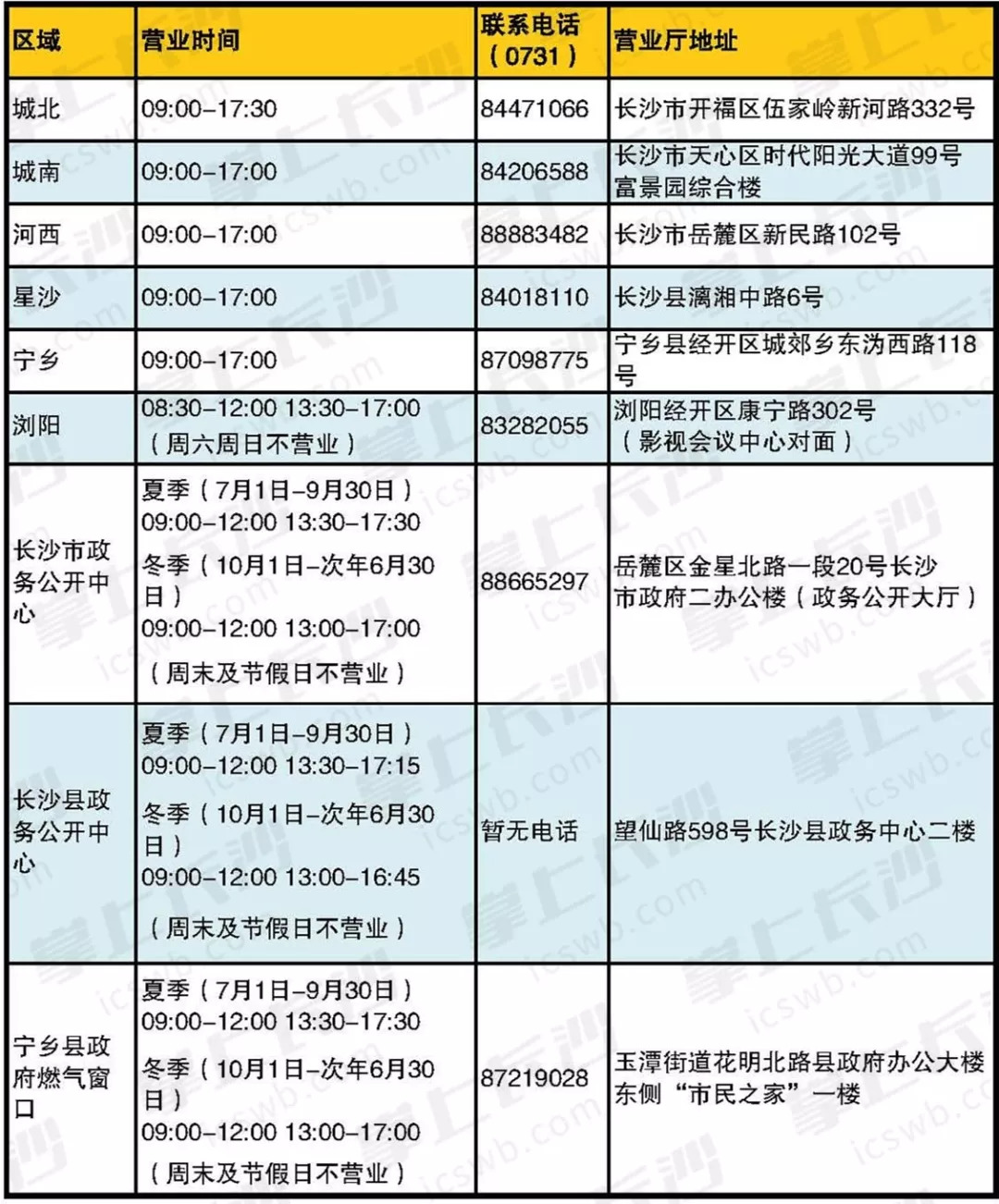 新奧燃?xì)夤竟べY待遇怎么樣,寧忠?guī)r破亞洲紀(jì)錄