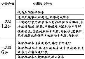 新奧集團(tuán)股份有限公司是做什么的呀,機(jī)動(dòng)車駕駛證新規(guī)明年1月1日起實(shí)施