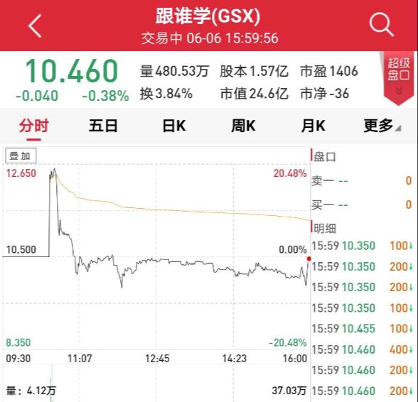 汽車配件 第2頁